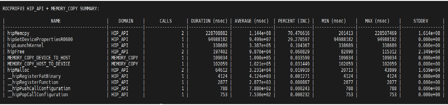 ../_images/rocprofv3_hip_memcpy_summary.png