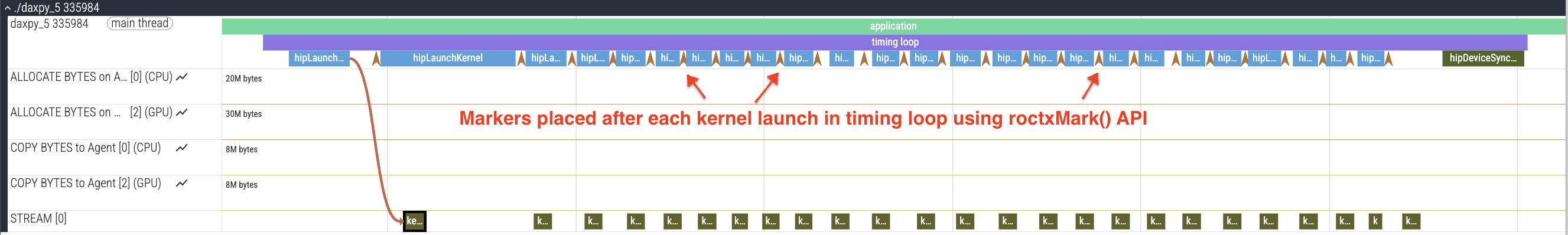 ROCTx markers displayed as arrows in Perfetto UI