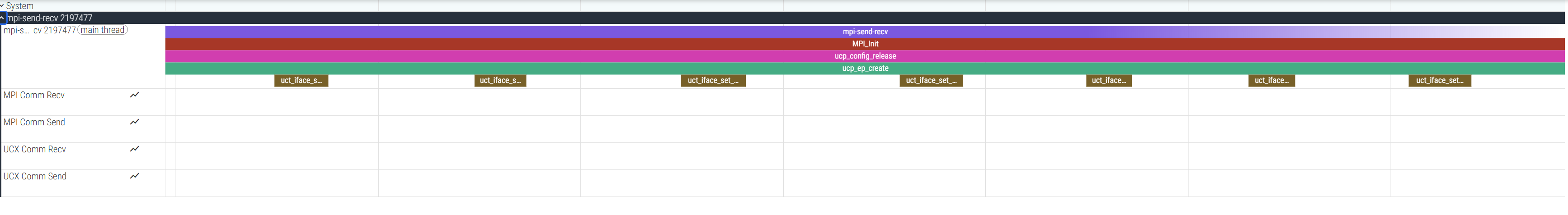 Perfetto tracks with UCX Communication Data and API tracing