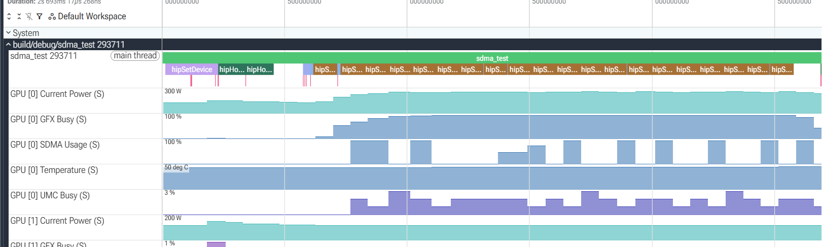 Visualization of a performance graph in Perfetto with SDMA tracks