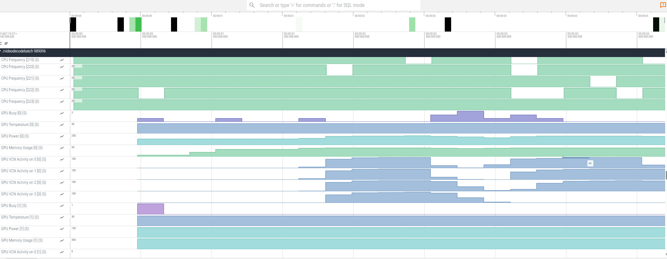 Visualization of ROCm GPU metrics in Perfetto