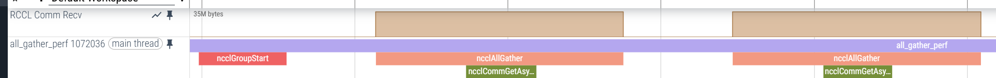 Perfetto tracks with RCCL Communication Data and API tracing