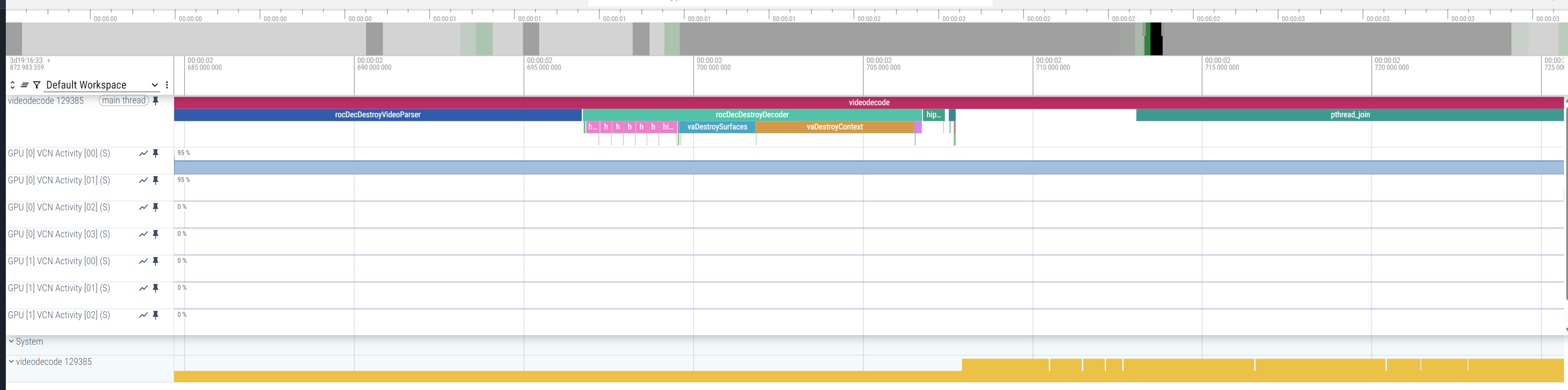 Visualization of a performance graph in Perfetto with rocdecode and VA-API traces