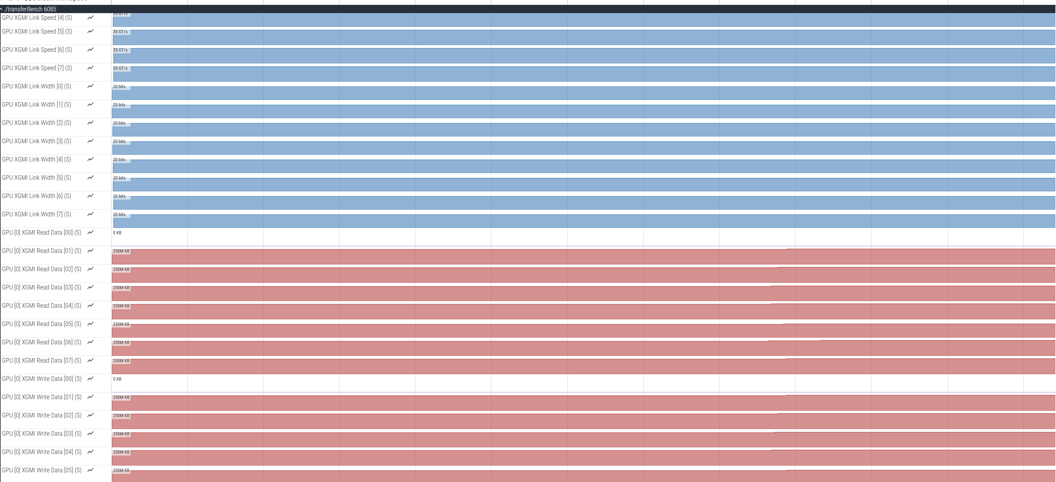 Visualization of a performance graph in Perfetto with XGMI tracks