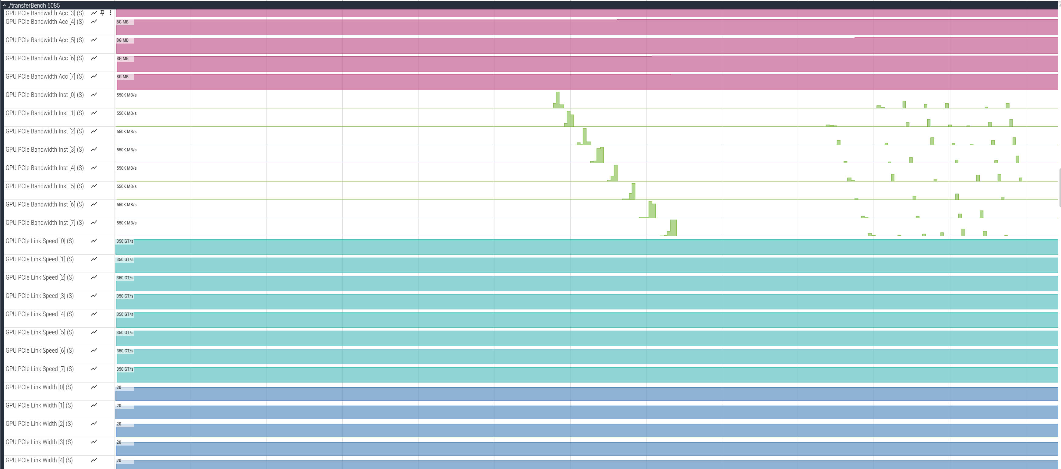 Visualization of a performance graph in Perfetto with PCIe tracks