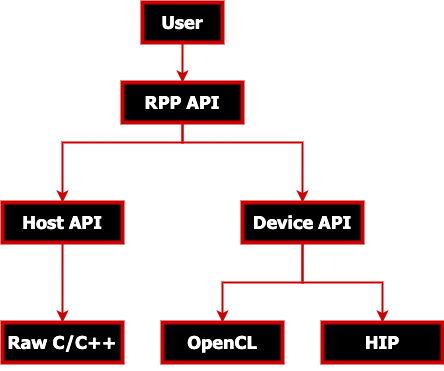 RPP Functions
