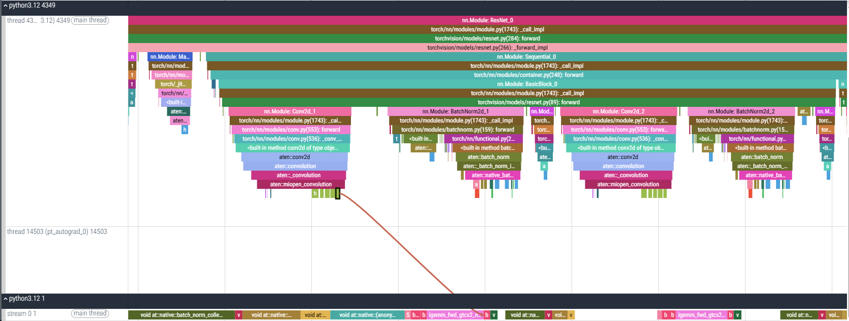 Asynchronous execution example showing host queuing GPU commands while the CPU continues execution.